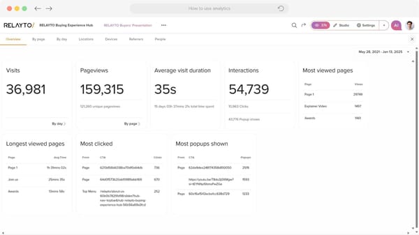 Engagement Metrics - Page 4