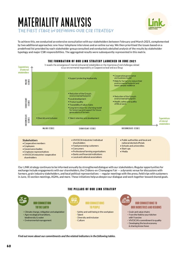 VIVESCIA 2023-2024 Consolidated Report - Page 68