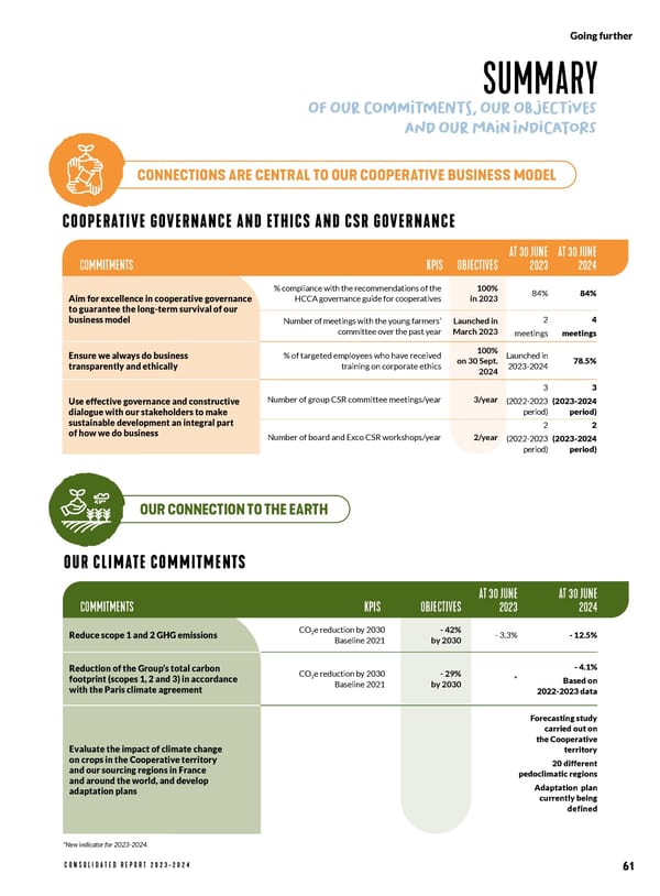 VIVESCIA 2023-2024 Consolidated Report - Page 69