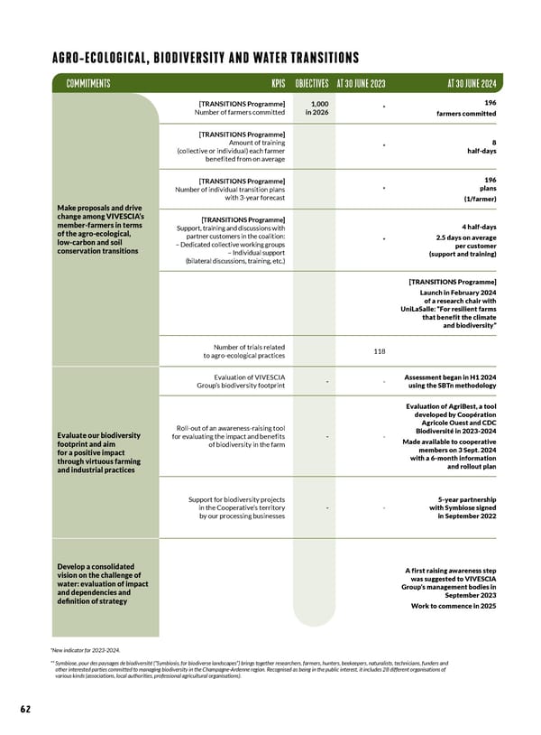 VIVESCIA 2023-2024 Consolidated Report - Page 70