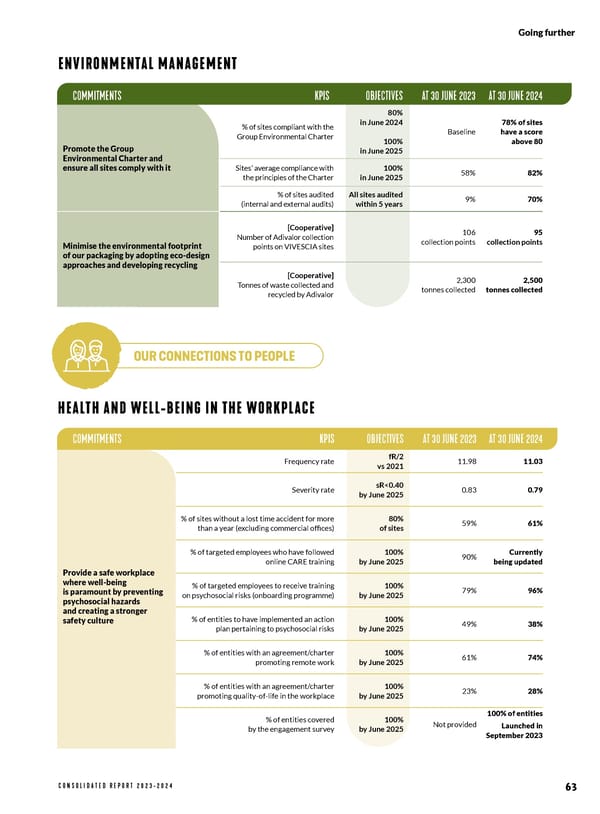 VIVESCIA 2023-2024 Consolidated Report - Page 71