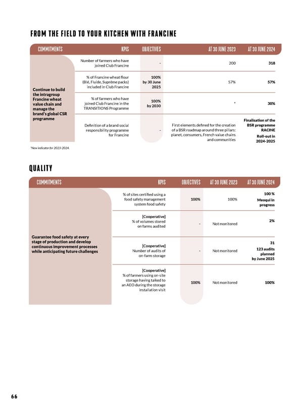 VIVESCIA 2023-2024 Consolidated Report - Page 74