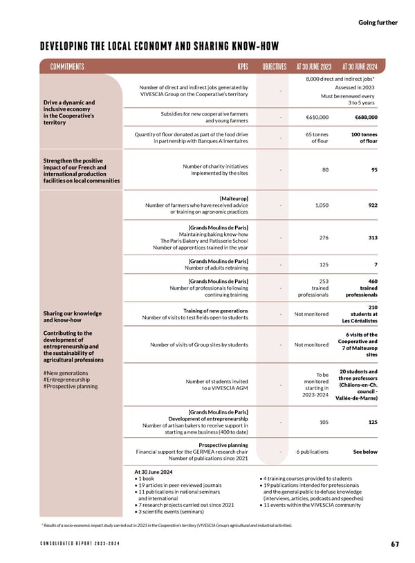 VIVESCIA 2023-2024 Consolidated Report - Page 75