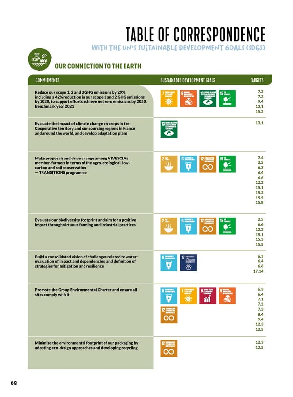 VIVESCIA 2023-2024 Consolidated Report - Page 76