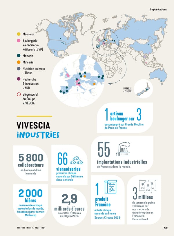 Rapport Intégré du Groupe VIVESCIA | Juillet 2023 - Juin 2024 - Page 9