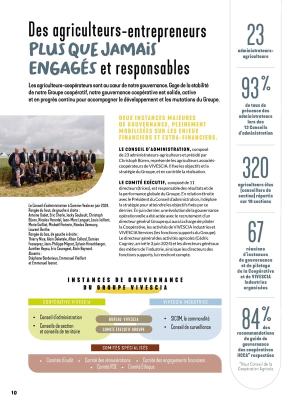 Rapport Intégré du Groupe VIVESCIA | Juillet 2023 - Juin 2024 - Page 10