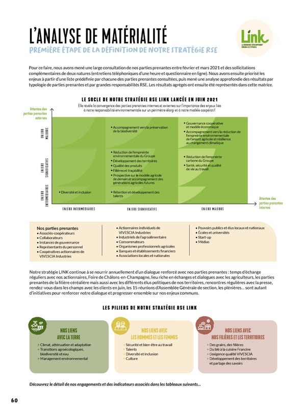 Rapport Intégré du Groupe VIVESCIA | Juillet 2023 - Juin 2024 - Page 68