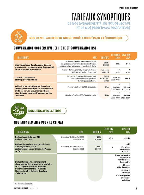 Rapport Intégré du Groupe VIVESCIA | Juillet 2023 - Juin 2024 - Page 69