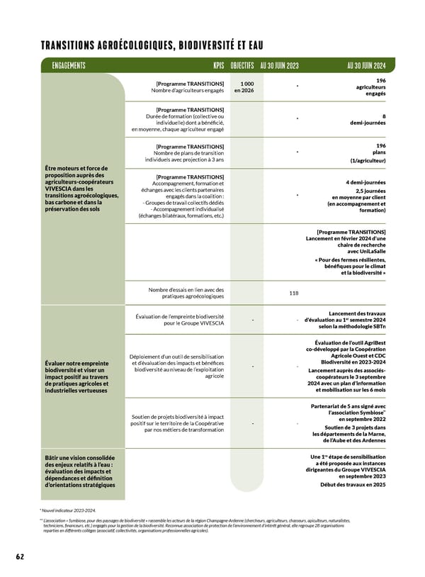 Rapport Intégré du Groupe VIVESCIA | Juillet 2023 - Juin 2024 - Page 70