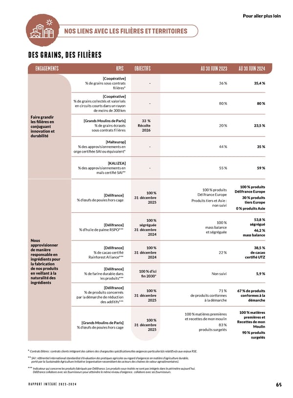 Rapport Intégré du Groupe VIVESCIA | Juillet 2023 - Juin 2024 - Page 73