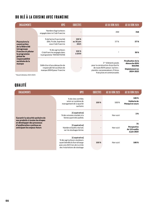 Rapport Intégré du Groupe VIVESCIA | Juillet 2023 - Juin 2024 - Page 74