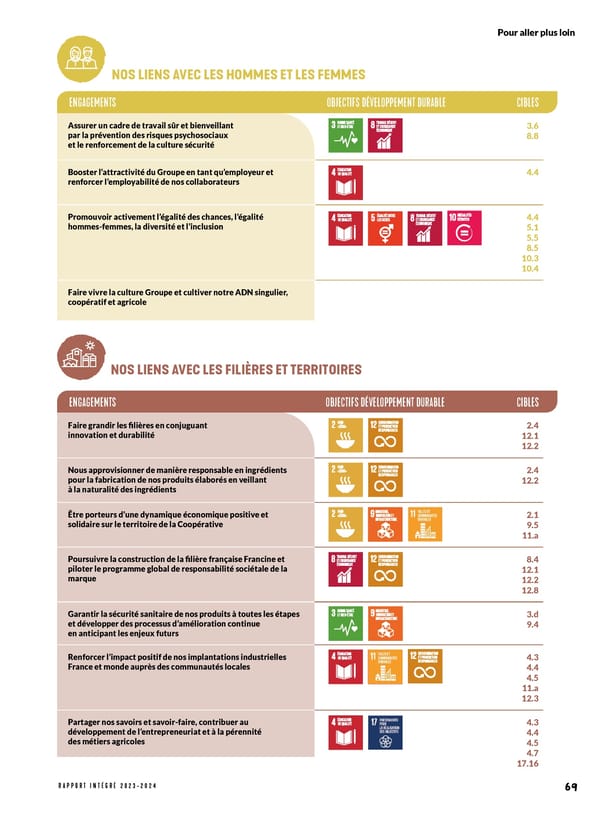 Rapport Intégré du Groupe VIVESCIA | Juillet 2023 - Juin 2024 - Page 77