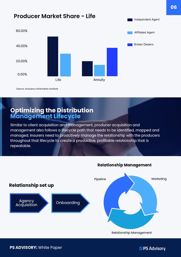 Distribution Management: Maximizing Independent Producer Relationships - Page 6
