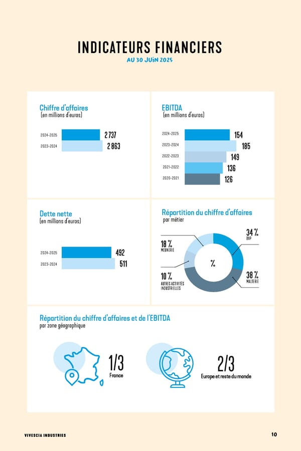 Cahier des actionnaires, VIVESCIA Industries 2024-2025 - Page 9