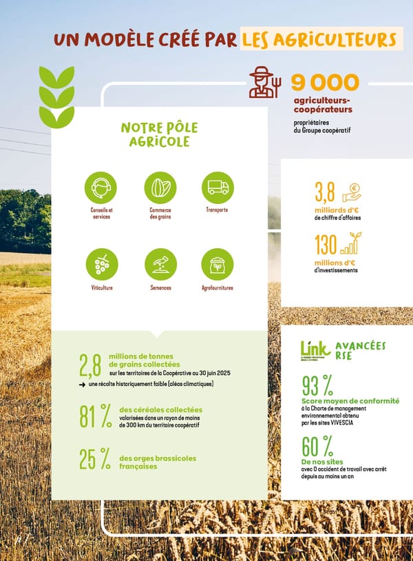 Rapport intégré du Groupe VIVESCIA 2024-2025 - Page 4