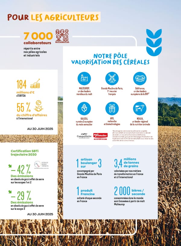 Rapport intégré du Groupe VIVESCIA 2024-2025 - Page 5