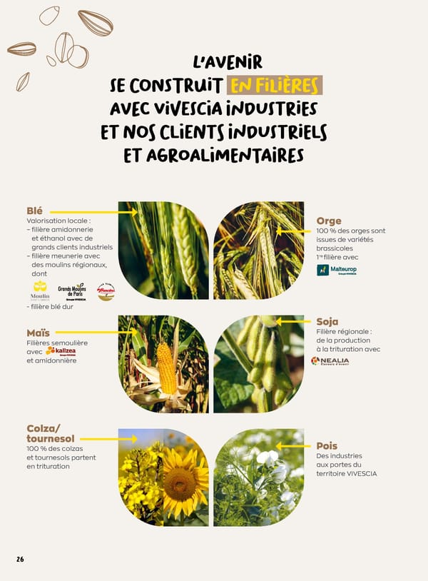 Rapport intégré du Groupe VIVESCIA 2024-2025 - Page 28