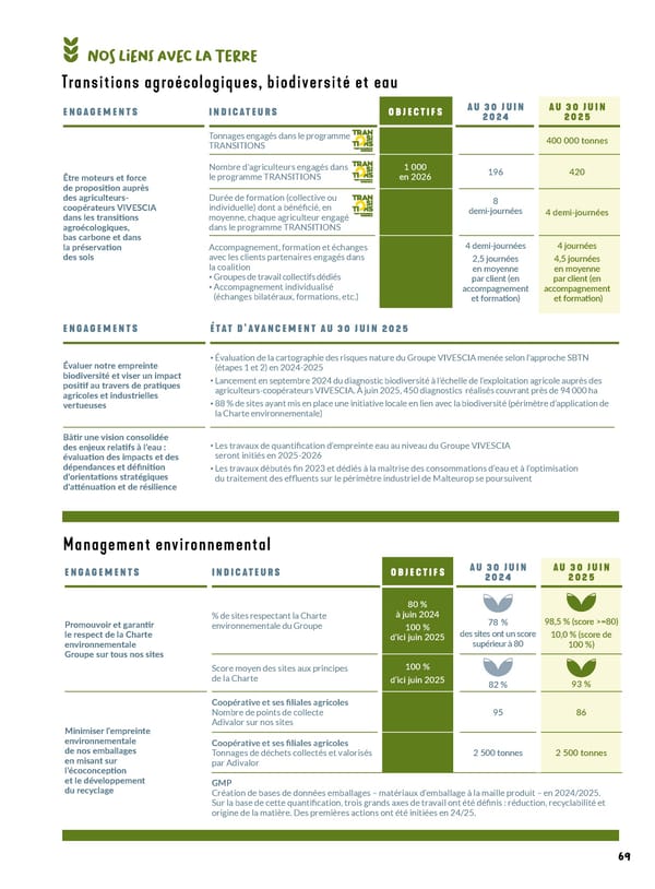 Rapport intégré du Groupe VIVESCIA 2024-2025 - Page 71