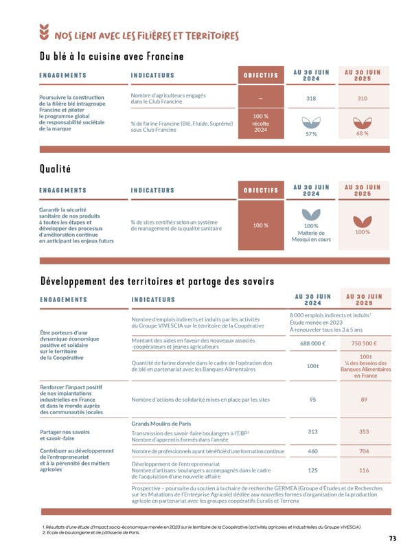 Rapport intégré du Groupe VIVESCIA 2024-2025 - Page 75