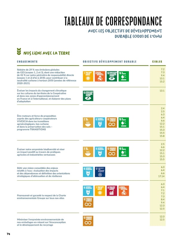 Rapport intégré du Groupe VIVESCIA 2024-2025 - Page 76