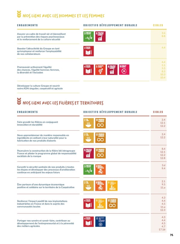 Rapport intégré du Groupe VIVESCIA 2024-2025 - Page 77