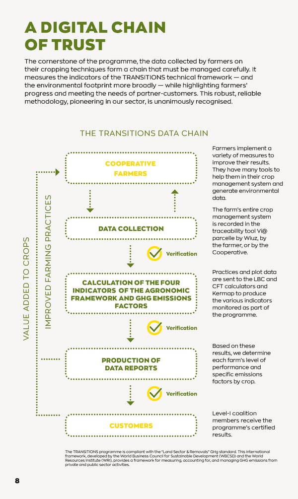 TRANSITIONS - Everything begins together - Page 10