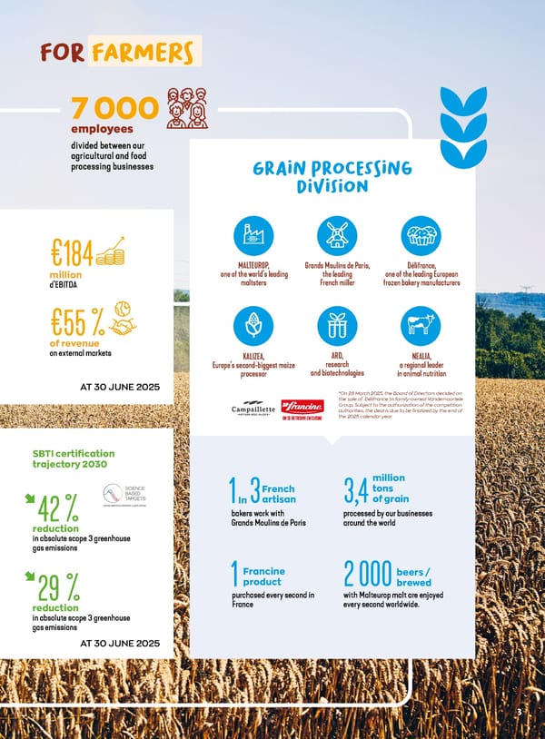 Entrepreneurial Ambition - VIVESCIA Integrated Report 2024-2025 - Page 5