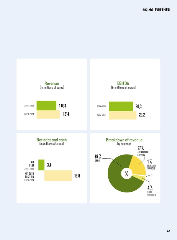 Entrepreneurial Ambition - VIVESCIA Integrated Report 2024-2025 - Page 65