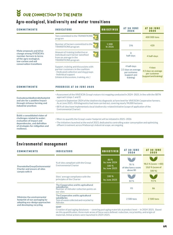 Entrepreneurial Ambition - VIVESCIA Integrated Report 2024-2025 - Page 71