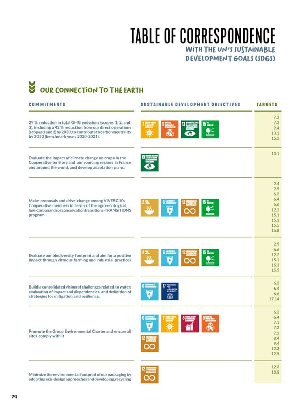 Entrepreneurial Ambition - VIVESCIA Integrated Report 2024-2025 - Page 76