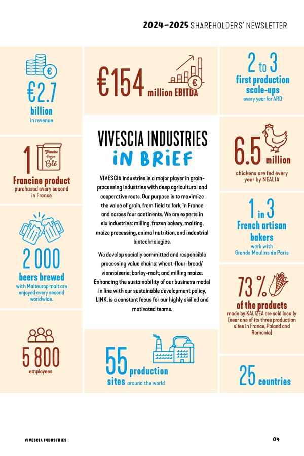 VIVESCIA Shareholders' Newsletter - Page 3