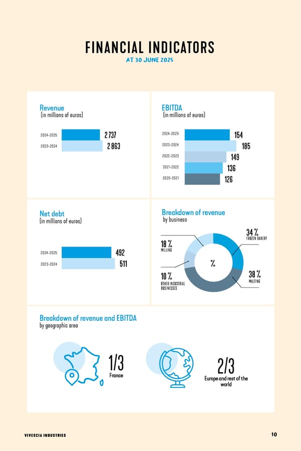 VIVESCIA Shareholders' Newsletter - Page 9
