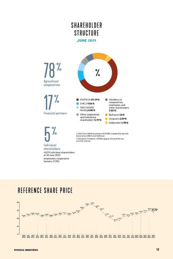 VIVESCIA Shareholders' Newsletter - Page 11